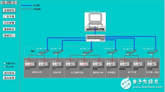 紫金橋軟件構建冷庫溫度監控報警系統