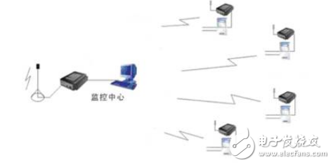 紫金橋軟件與數(shù)傳電臺實(shí)現(xiàn)油田信息化