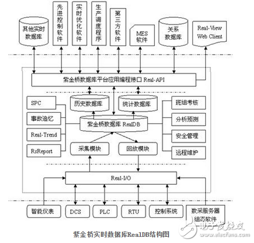 紫金橋實時數據庫在LNG工廠的信息管理（PIMS）應用