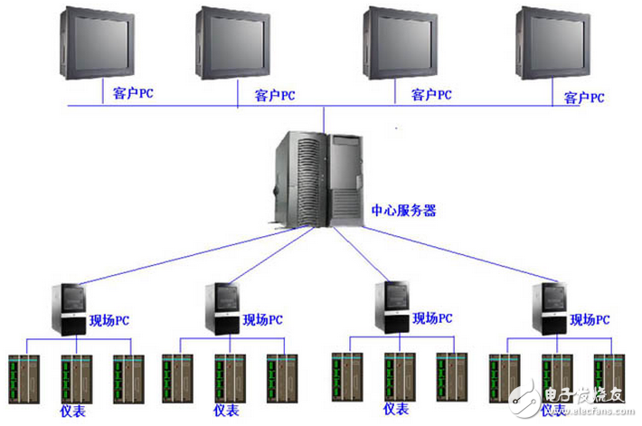 基于紫金橋的光伏發電監控系統