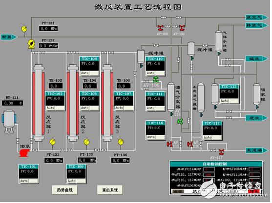 PWM點在紫金橋組態軟件中的應用