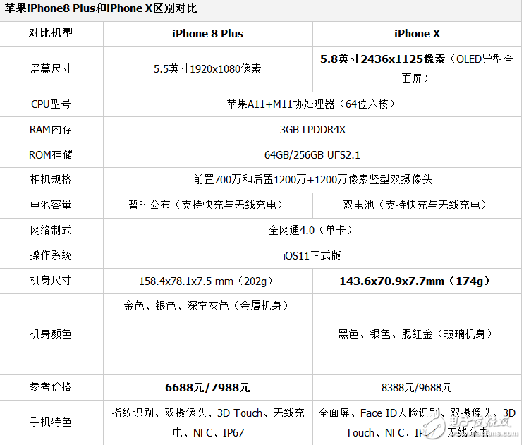 iphone8plus64G多少錢?