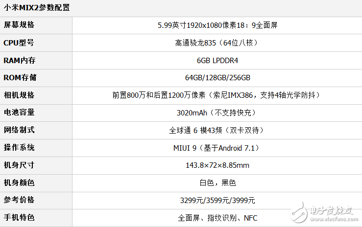 小米mix2和vivox20兩款全面屏手機(jī)詳細(xì)對比