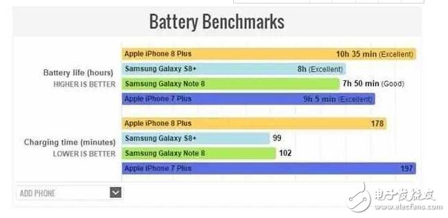 iphone8plus電池續航多長時間，iPhone8Plus電池容量多大