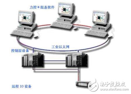 工業監控組態軟件——力控ForceControl V6簡介