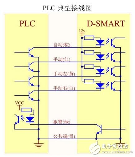 D-SMART LX無刷糾偏控制器安裝與調(diào)試