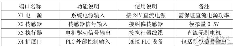 D-SMART LX無刷糾偏控制器安裝與調(diào)試