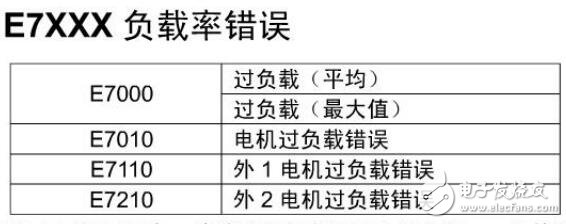 基于松下工業(yè)機(jī)器人的安全應(yīng)用說(shuō)明