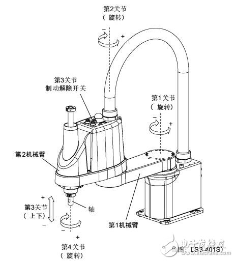LS系列水平多關節型機器人設置及動作區域