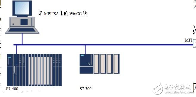 通信連接的診斷及通信組態