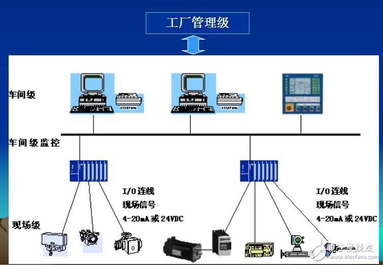 工業機器人的性能及特點