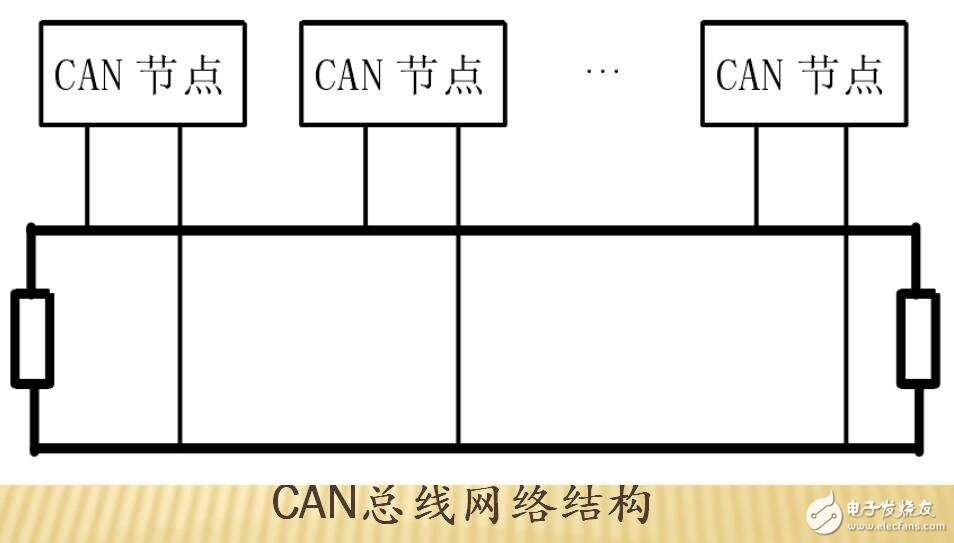 基于CAN在工業控制中的應用