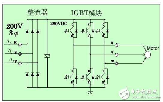 高效電源系統測試分析