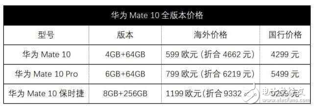 國(guó)行版華為mate10確定10月20日發(fā)布,保時(shí)捷版售價(jià)接近萬(wàn)元