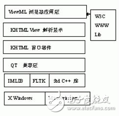 基于EP7312的新型嵌入式瀏覽器的ARM Linux系統(tǒng)簡(jiǎn)介