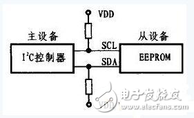 在Linux環(huán)境下實現(xiàn)EEPROM驅(qū)動程序