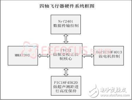 四旋翼飛行器設計案例分析