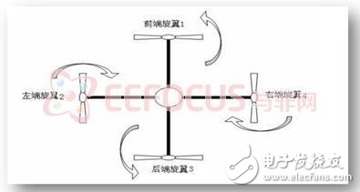 四旋翼飛行器設計案例分析