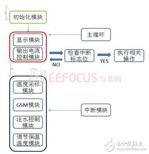 健康飲水機智能控制系統(tǒng)方案