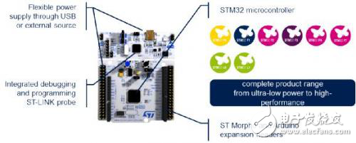 STM32開放式開發環境是什么?