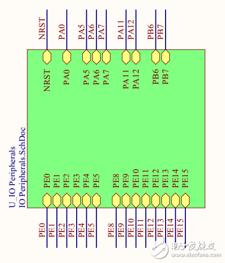 STM32F3 DISCOVER 開發板原理圖