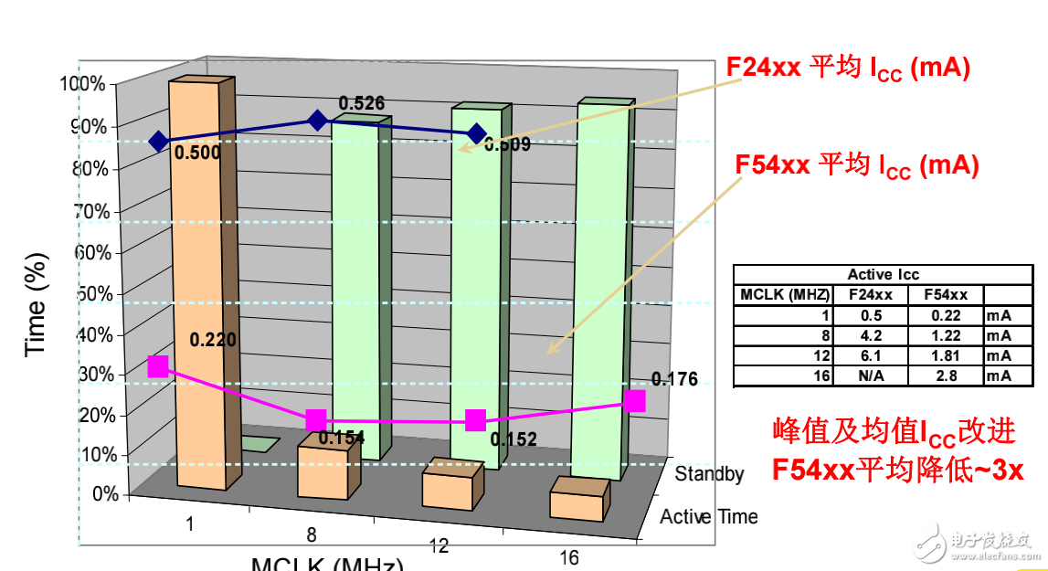 TI培訓(xùn)：MSP430F5529的使用與開(kāi)發(fā)