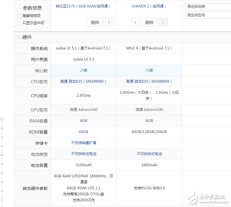 小米MIX2和努比亞Z17S全方位對(duì)比評(píng)測(cè)