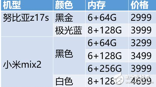 小米MIX2和努比亞Z17S全方位對(duì)比評(píng)測(cè)