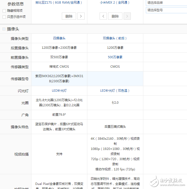 小米MIX2和努比亞Z17S全方位對(duì)比評(píng)測(cè)