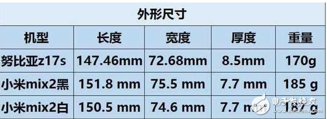 小米MIX2和努比亞Z17S全方位對(duì)比評(píng)測(cè)