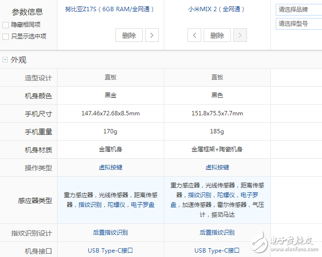 小米MIX2和努比亞Z17S全方位對(duì)比評(píng)測(cè)