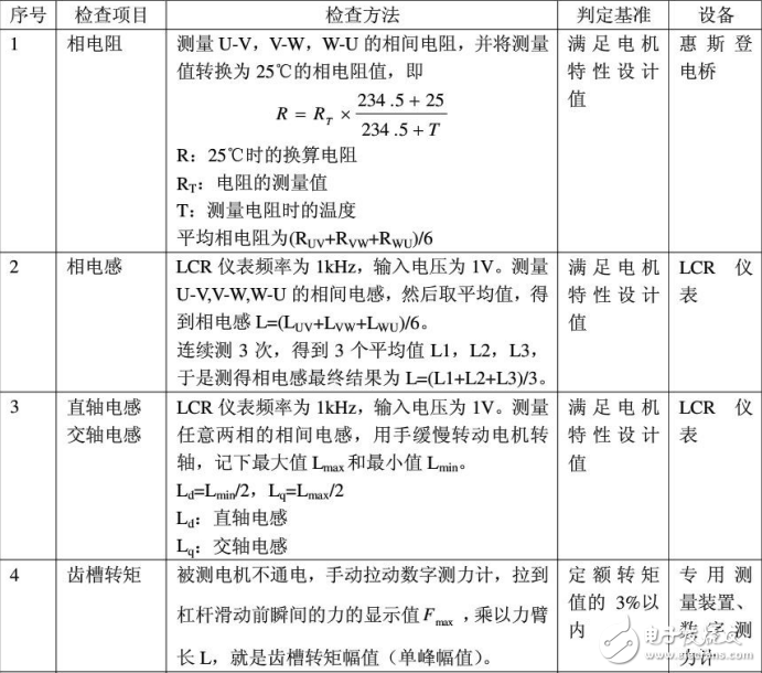 伺服電機(jī)電氣參數(shù)測試方法分享（全）