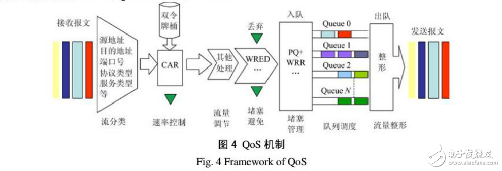 智能變電站數據流與傳輸特點及其專用通信設備的關鍵技術