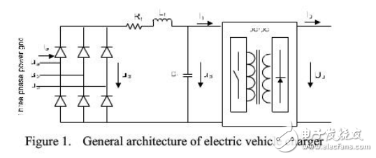 電動汽車充電站的仿真及其諧波分析