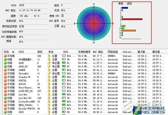 wifi覆蓋解決方案要從發(fā)射功率、無線信道、擺放位置、擴(kuò)展無線入手