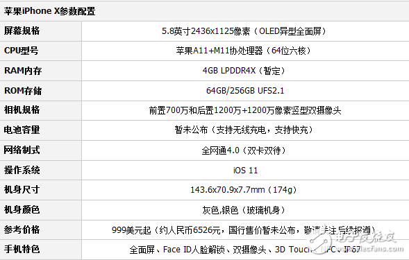 小米mix2和iphonex對比評測,誰更值得珍惜