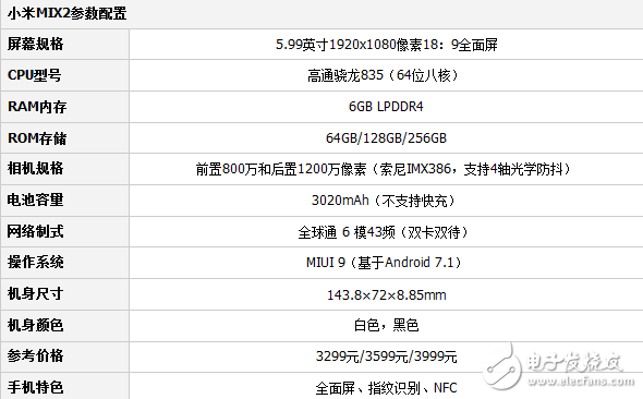 小米mix2和iphonex對比評測,誰更值得珍惜