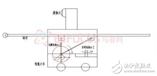 智能臺球機器人設計技巧解析