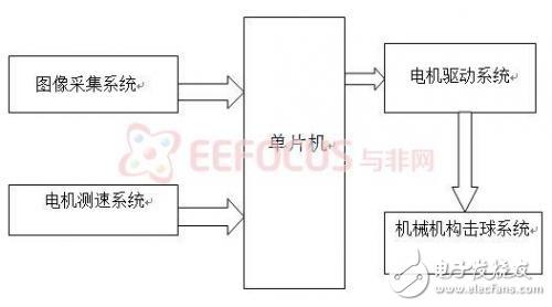 智能臺球機器人設計技巧解析