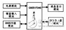 存儲設備轉儲器詳解