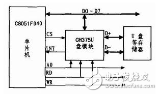 存儲設備轉儲器詳解