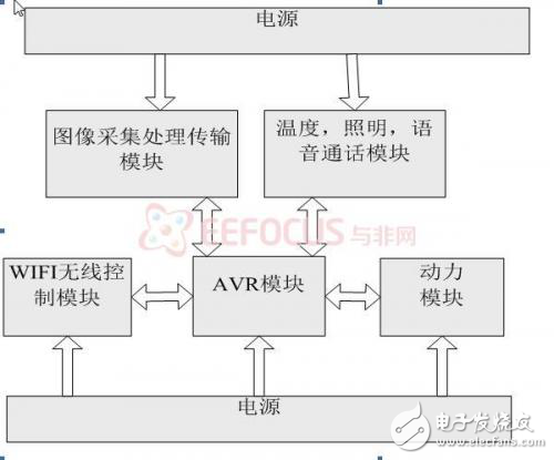 多功能探測機(jī)器人詳細(xì)解析