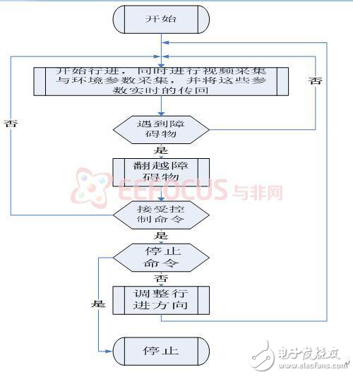 多功能探測機(jī)器人詳細(xì)解析