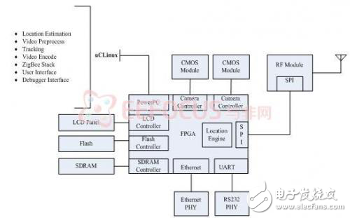 關于分布式網絡化視頻監控系統的設計方案探究