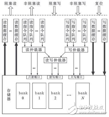 通用嵌入式存儲器模型設(shè)計方案探究
