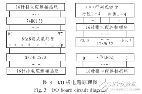 單片機創新實驗板系統的設計與應用