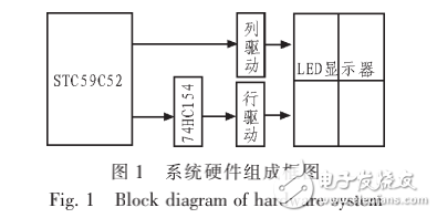 基于單片機(jī)的LED漢字顯示屏的設(shè)計
