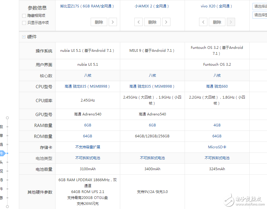 國(guó)產(chǎn)全面破開(kāi)撕！努比亞z17s、小米MIX2、vivoX20對(duì)比評(píng)測(cè)：誰(shuí)更具性價(jià)比