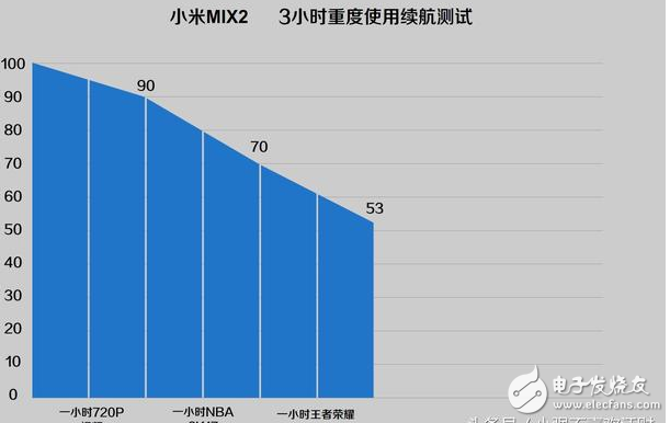 國(guó)產(chǎn)全面破開(kāi)撕！努比亞z17s、小米MIX2、vivoX20對(duì)比評(píng)測(cè)：誰(shuí)更具性價(jià)比