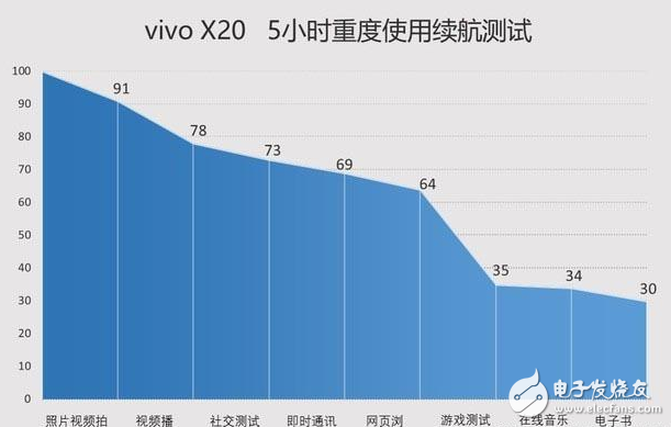 國(guó)產(chǎn)全面破開(kāi)撕！努比亞z17s、小米MIX2、vivoX20對(duì)比評(píng)測(cè)：誰(shuí)更具性價(jià)比